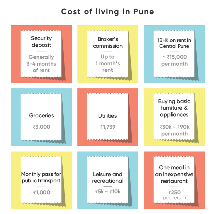 A Complete Guide of Living in Pune (Pros & Cons, Cost, Benefits